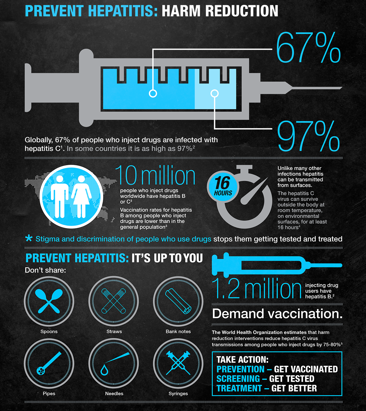 Prevent Hepatitis - Harm Reduction